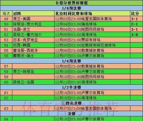 2026世界杯小组赛赛程最新最新时间表直播平台 2026世界杯小组赛赛程最新最新时间表直播平台